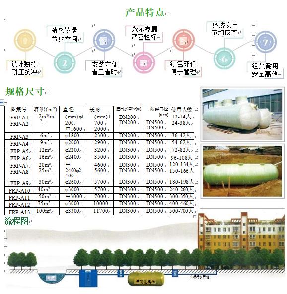 浦北玻璃钢化粪池